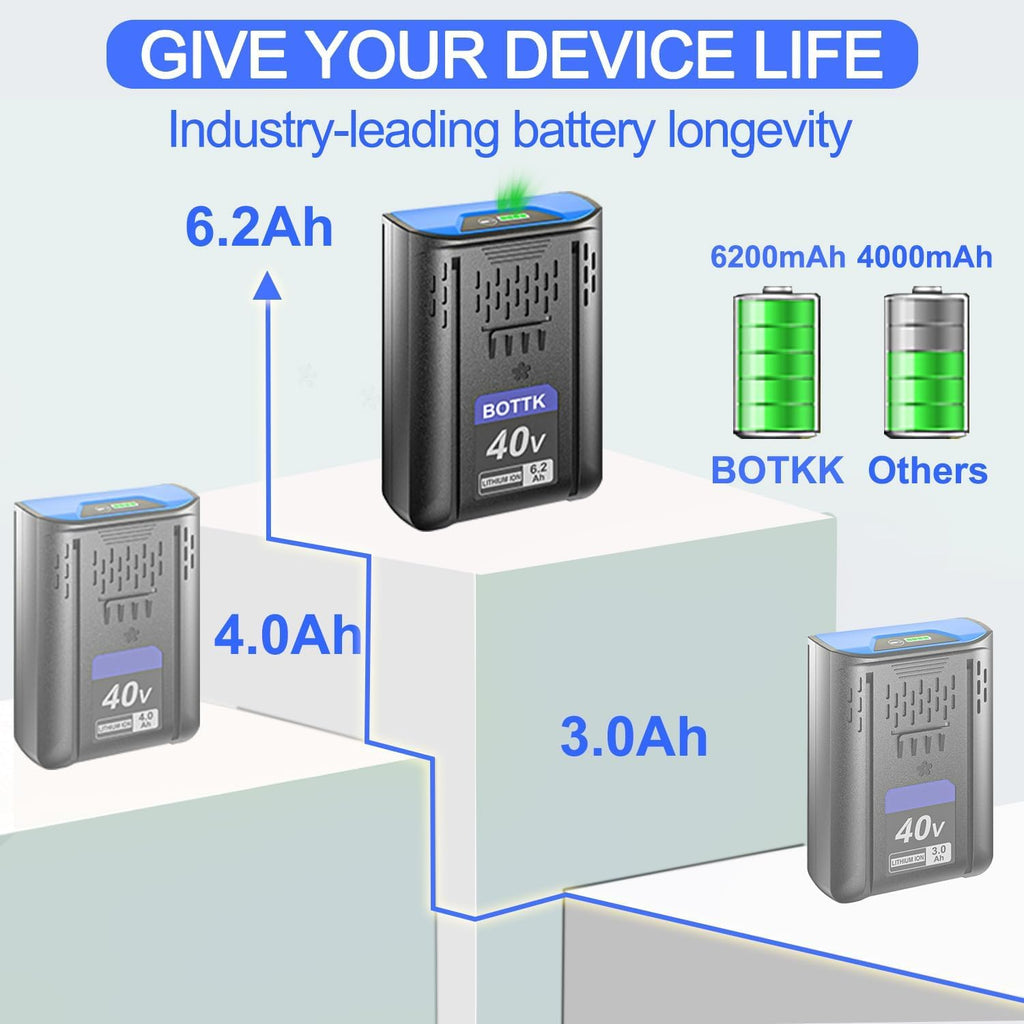 6200mAh Replacement 40V Battery C672