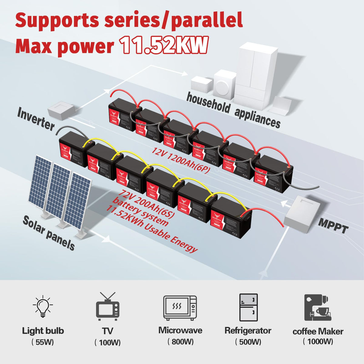 12V 200Ah LiFePO4 Lithium Battery N41447
