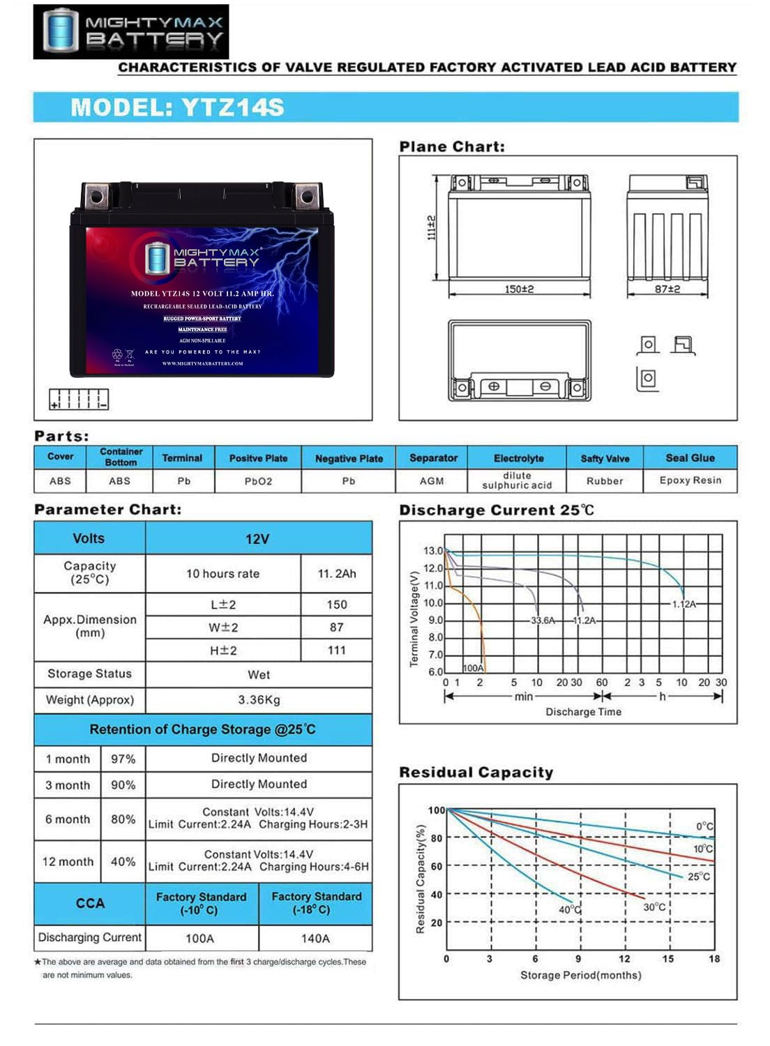12V 11.2Ah Battery H87487