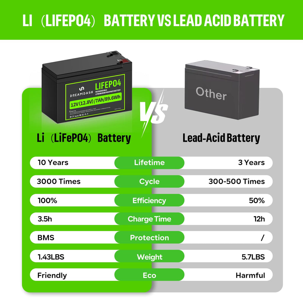 12V 10Ah LiFePO4 Lithium Battery A51853