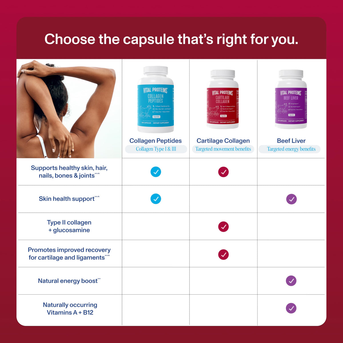 Cartilage Collagen Type II 120 Capsules C116057