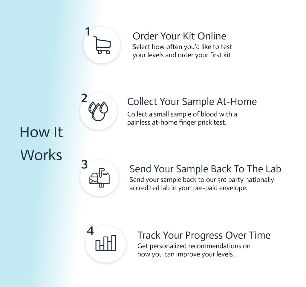 6-in-1 Female Hormone Test D794