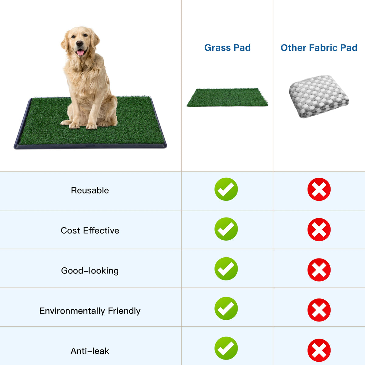 Artificial Dog Grass Pad with Tray 16x20 inches A382508