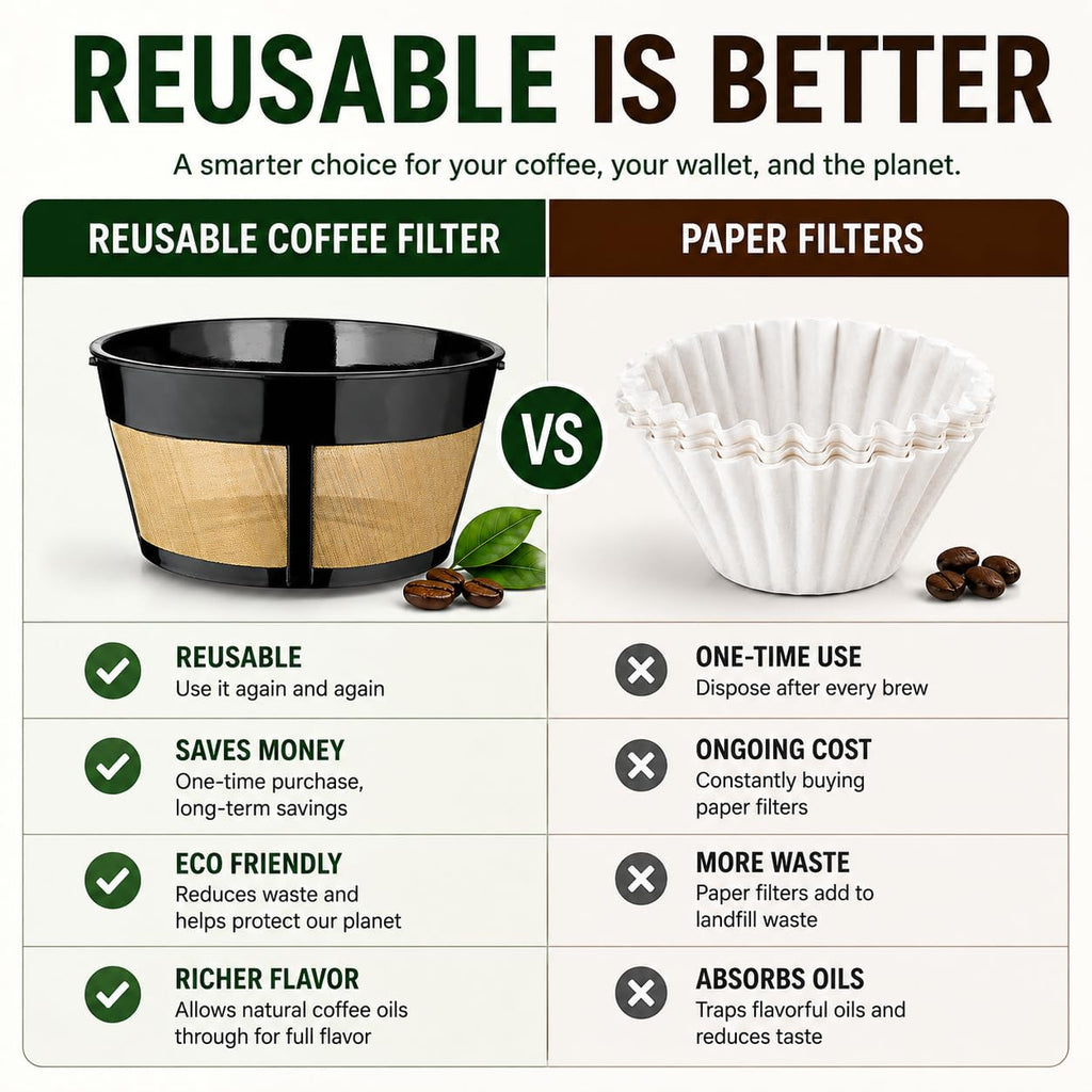 12 Cup Reusable Coffee Filter G119