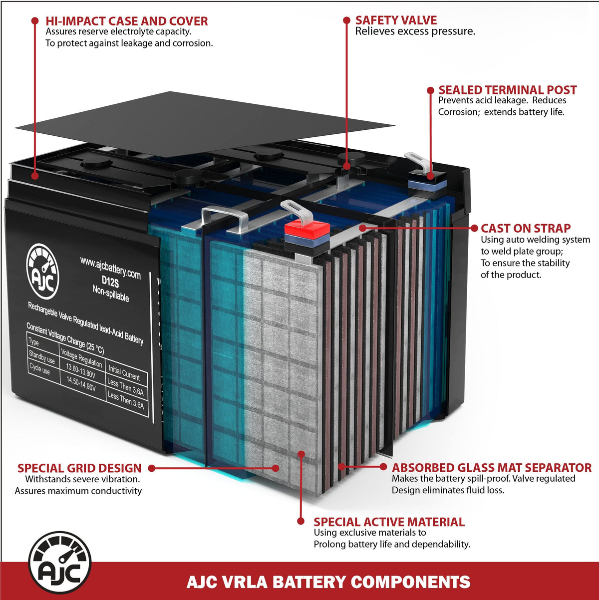 6V 4.5Ah Sealed Lead Acid Battery O879654